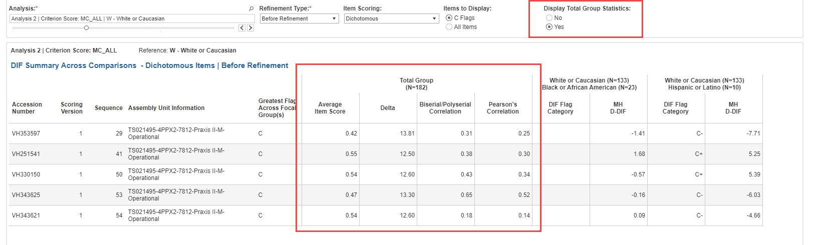 Example of Total Group statistics display